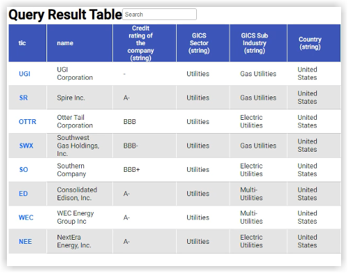 Utilities Sector FAST Graphs Portfolio